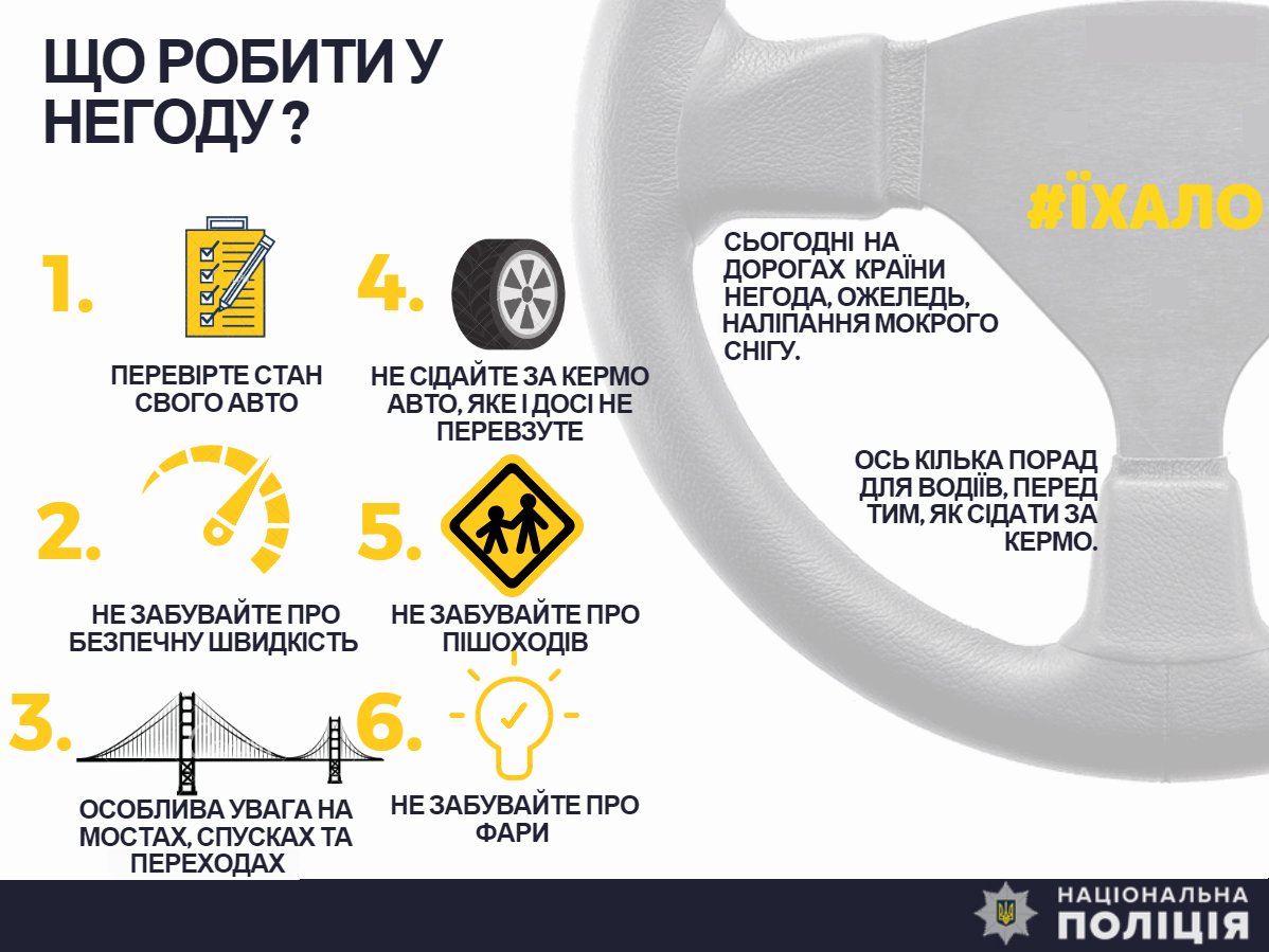 Нацполиция предупреждает водителей об осложнениях на дорогах