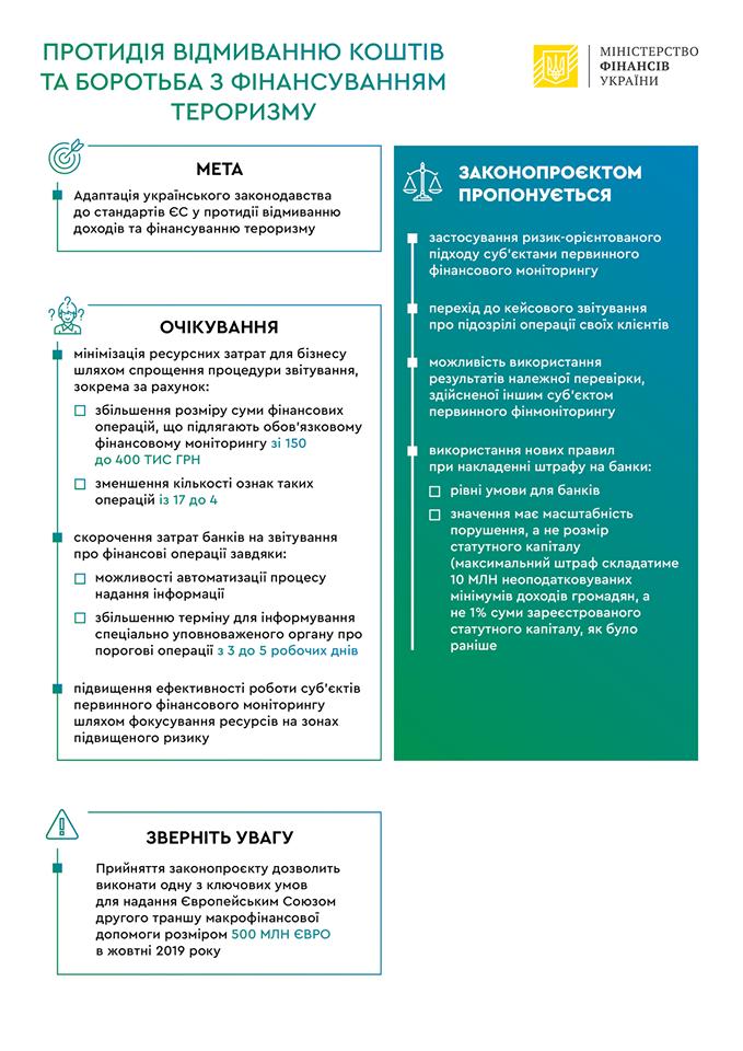В Раду внесли закон об изменениях в системе противодействия отмыванию средств