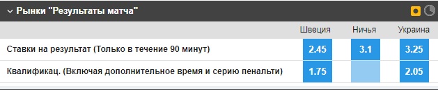 З ким може зіграти збірна України на шляху до фіналу Євро 2020: всі потенційні суперники