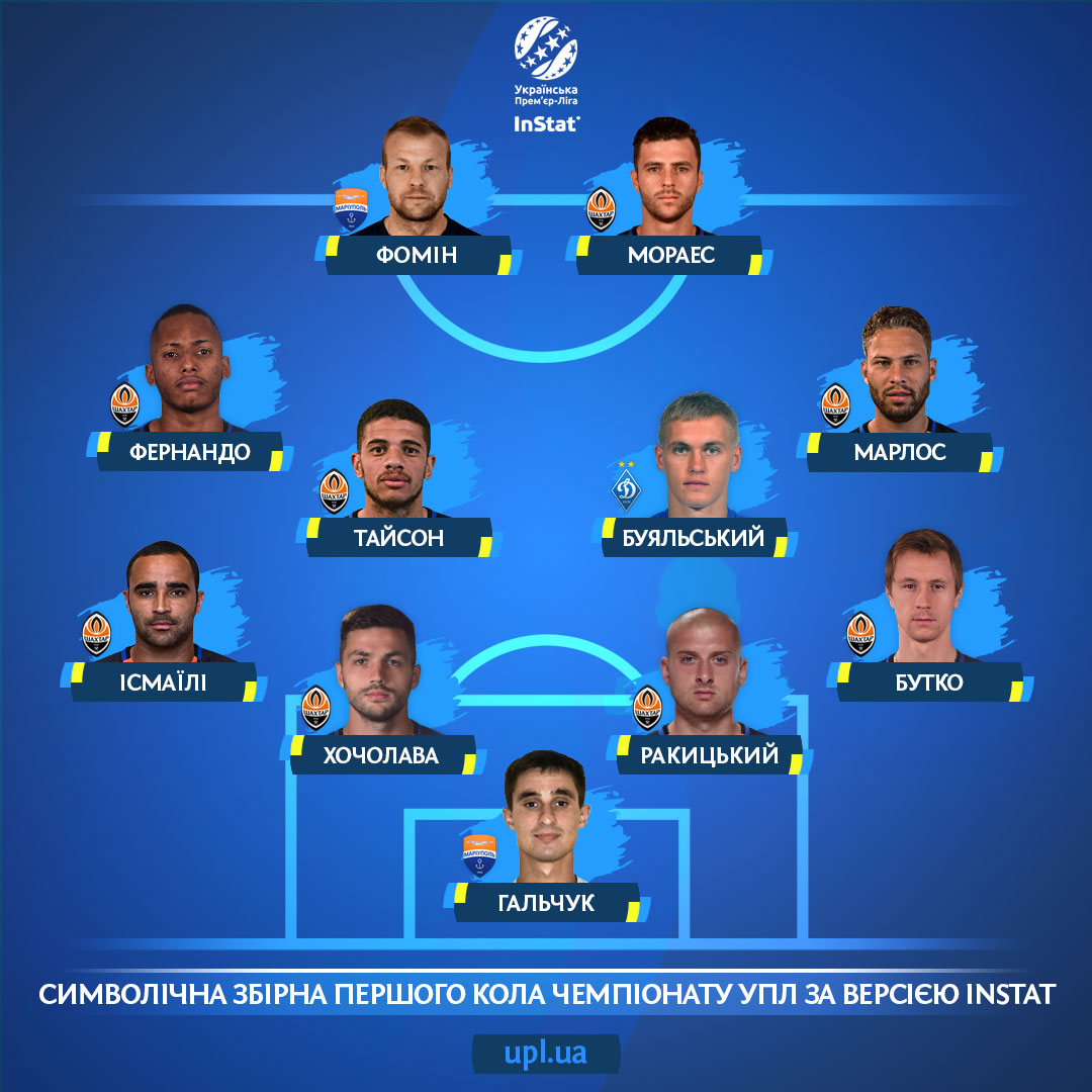 УПЛ составила символическую сборную первого круга чемпионата