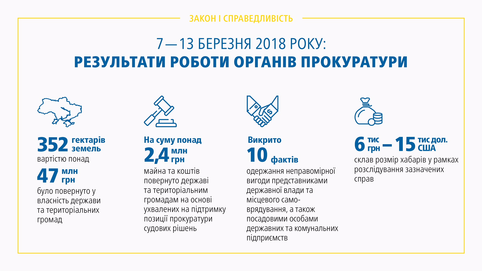 Лысенко: на прошлой неделе прокуратура разоблачила 10 взяточников