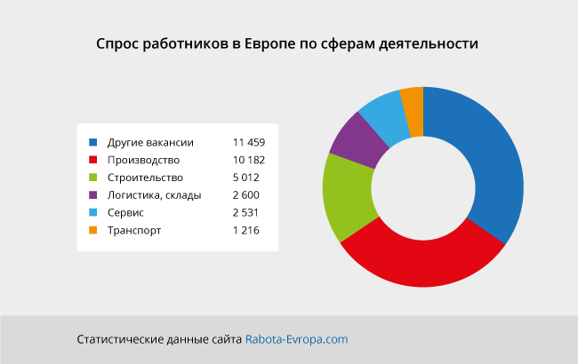 Европа нуждается в украинцах: 33000 вакансий уже открыто