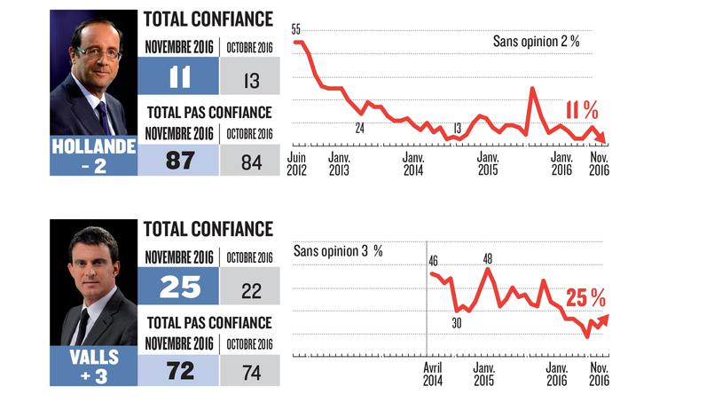 олланд вальс