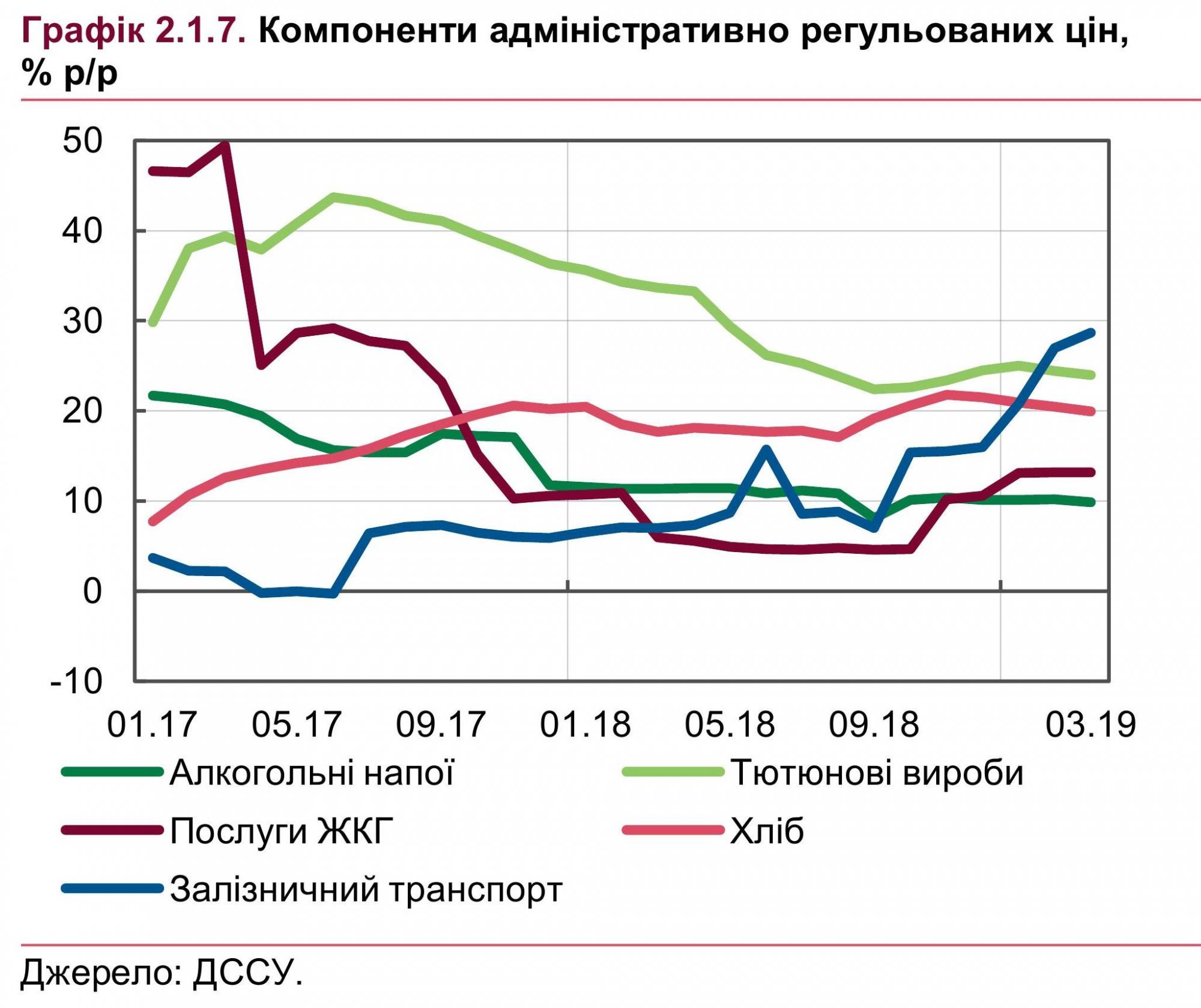 НБУ дал прогноз роста цен на алкоголь и сигареты