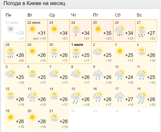 Температура просто взлетит: где в Украине будет совсем невыносимо от жары