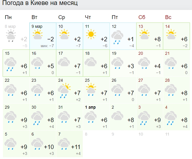 Синоптик смоленское на 10. Погода в Смоленске. Погода в Смоленске сегодня. Гисметео Смоленск. Погода в Смоленске на месяц.