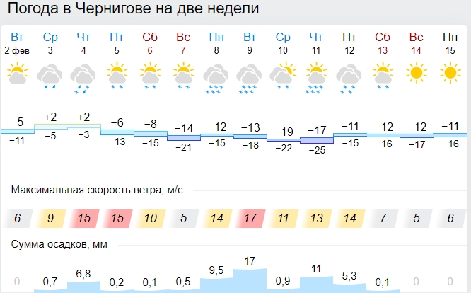 В Україну йдуть 25-градусні морози: синоптики назвали дату сильного похолодання
