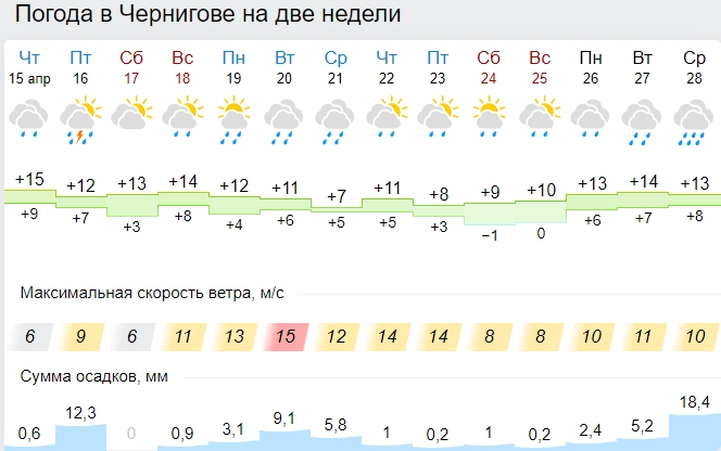 Ще будуть морози і страшні зливи: до початку травня в Україні гарної погоди можна не чекати