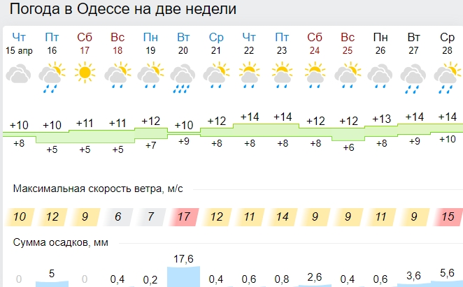 Ще будуть морози і страшні зливи: до початку травня в Україні гарної погоди можна не чекати