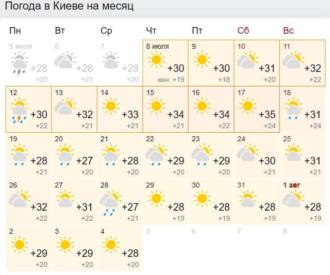 Липень може побити всі рекорди за температурою: до чого готуватися українцям