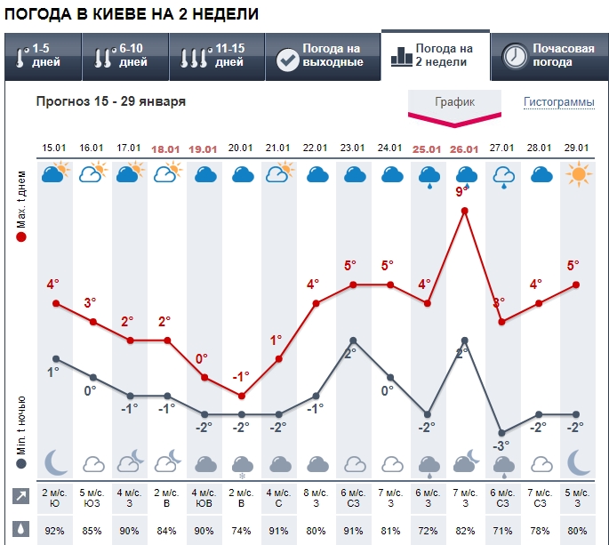 Морозы еще будут: на Украину надвигается сильное похолодание