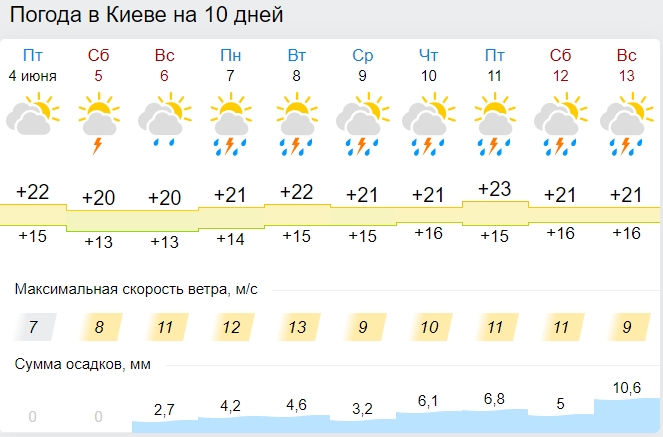 В Україну рухається новий циклон дощів і гроз: заливати по-звірячому буде всі регіони
