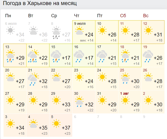 Спека в Україну повернеться не скоро: синоптики оновили карти