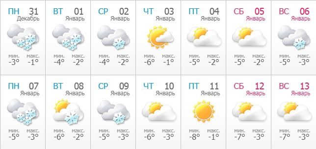 Погода в Харькове