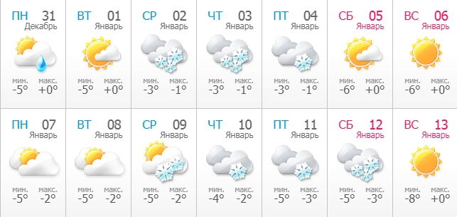 погода в Киеве