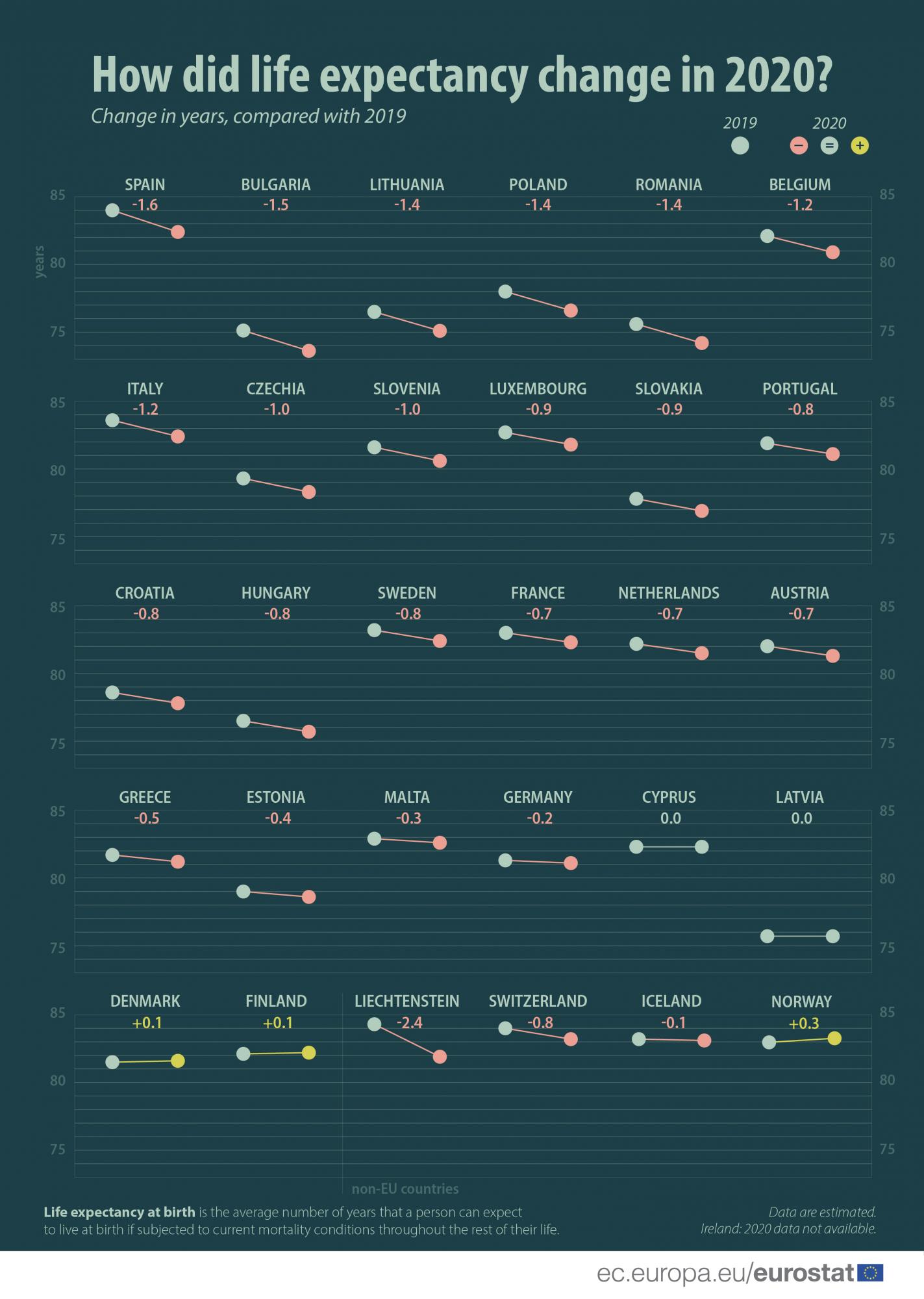 Последствия пандемии: продолжительность жизни упала почти во всех странах ЕС