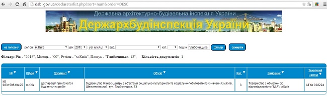 &quot;Львівський квартал&quot; у Києві будують без відповідних документів, - ЗМІ