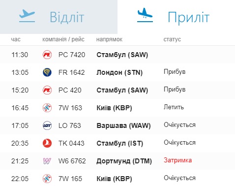 Украинские аэропорты отменяют рейсы из-за непогоды
