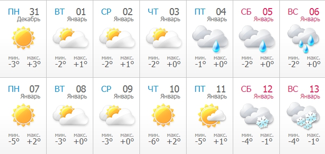 Погода во Львове