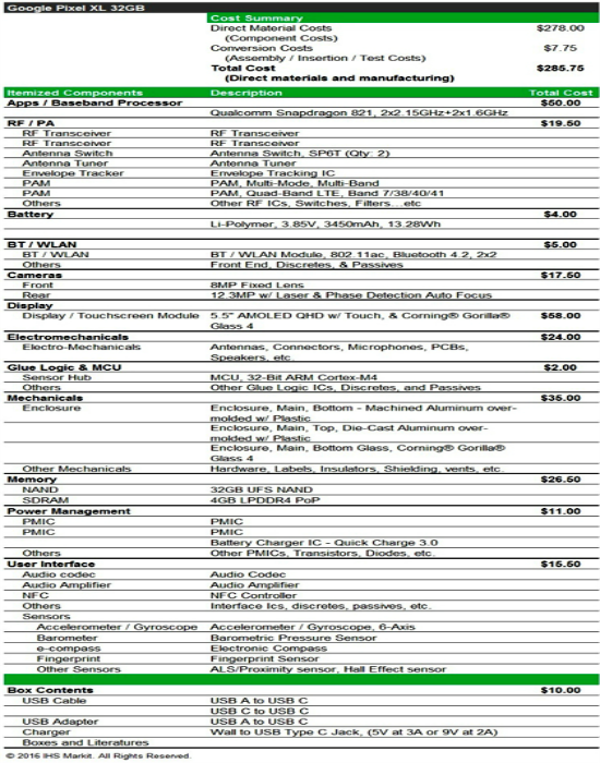 Оприлюднена собівартість Google Pixel XL