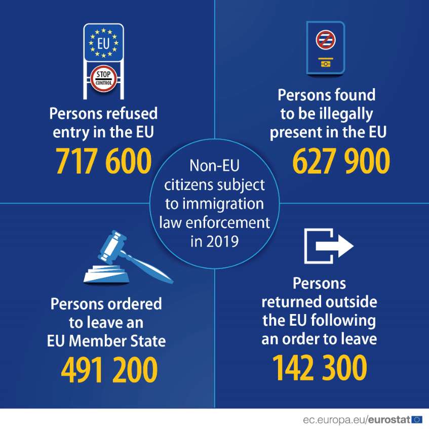 У ЄС назвали кількість нелегалів з України