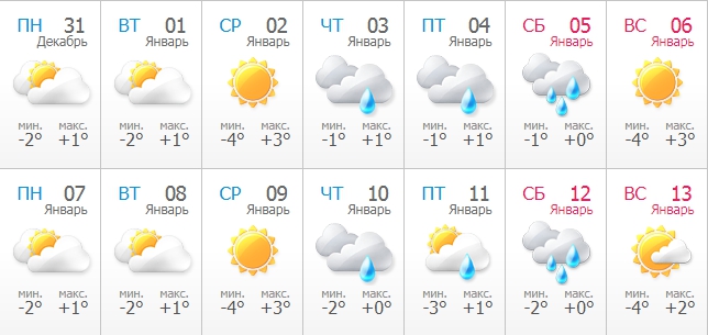 Погода в Одессе
