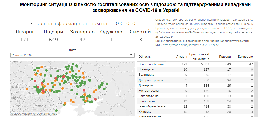 В Украине растет количество подозрений на коронавирус: список областей