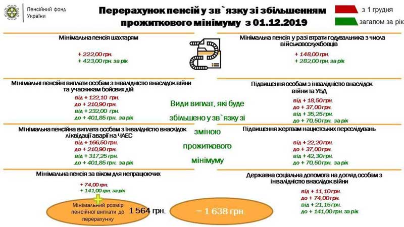 Підвищення пенсій в Україні: хто залишиться без доплат