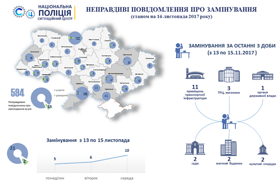 В Украине с начала года поступило почти 600 звонков о &quot;минировании&quot;