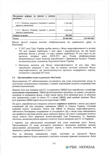 Кабмін схвалив угоду про співфінансування програми енергоефективності