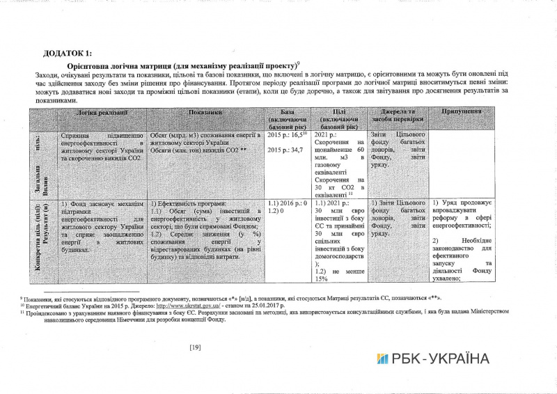 Кабмін схвалив угоду про співфінансування програми енергоефективності