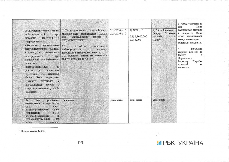 Кабмін схвалив угоду про співфінансування програми енергоефективності