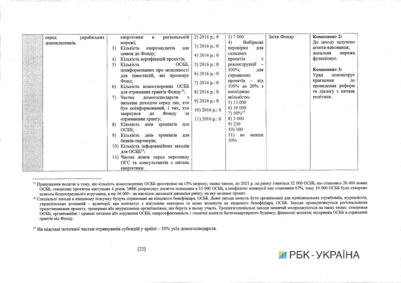 Кабмін схвалив угоду про співфінансування програми енергоефективності