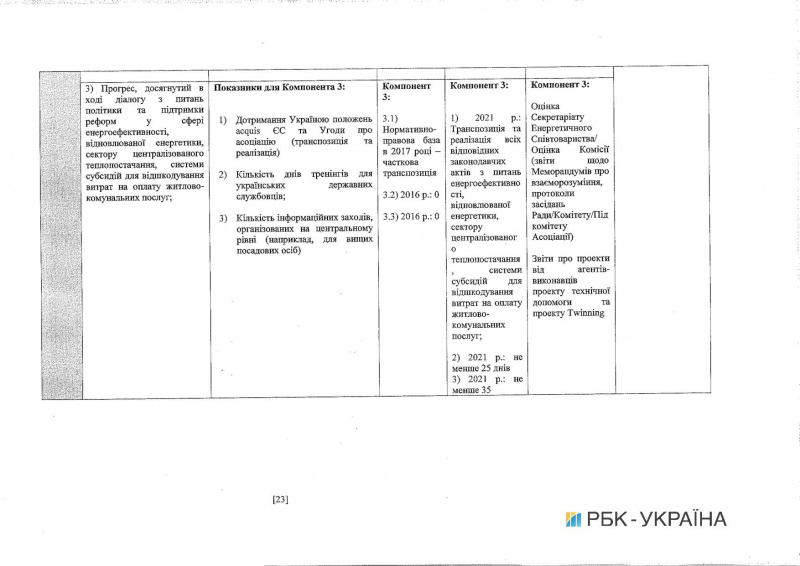 Кабмін схвалив угоду про співфінансування програми енергоефективності