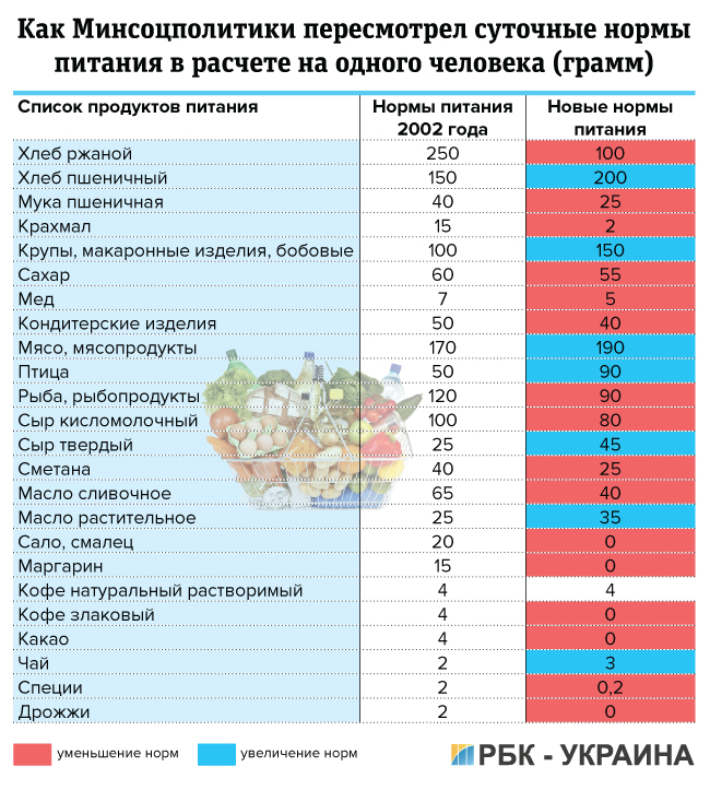 Кабмін посадить на дієту ветеранів війни та інвалідів - фото 1