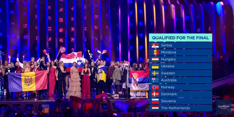 Евровидение 2018: результаты второго полуфинала