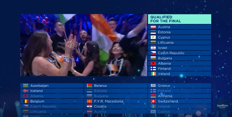 Евровидение 2018: кто победил