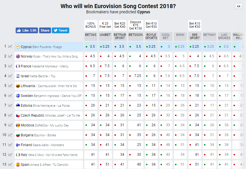 Евровидение 2018: как прошел второй полуфинал (фото, видео)