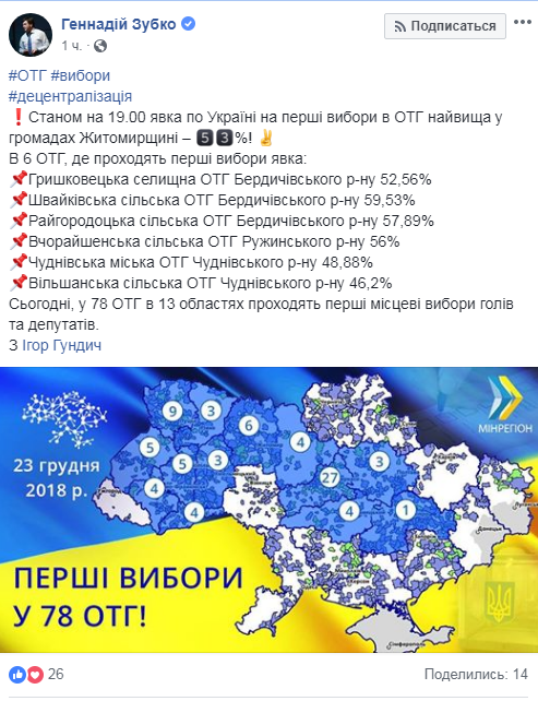 Зубко рассказал, где на выборах в ОТО явка была самой высокой