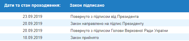 Зеленський підписав закон про зменшення тиску на бізнес