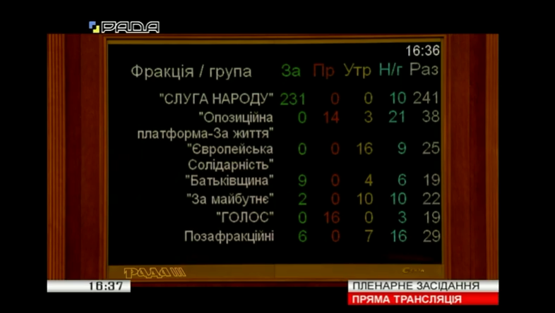 Рада приняла закон о количестве депутатских запросов