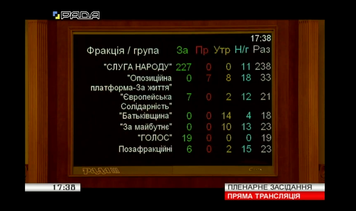 Рада схвалила закон Зеленського про відповідальність за незаконне збагачення