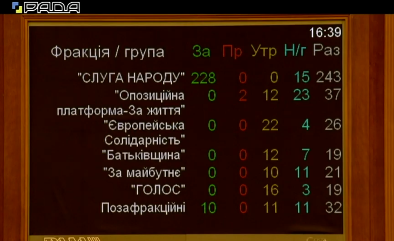 Рада призначила голову Фонду держмайна