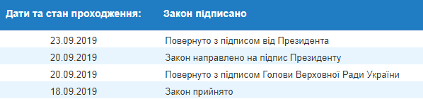 Зеленский одобрил изменение порядка продажи импортируемой электроэнергии
