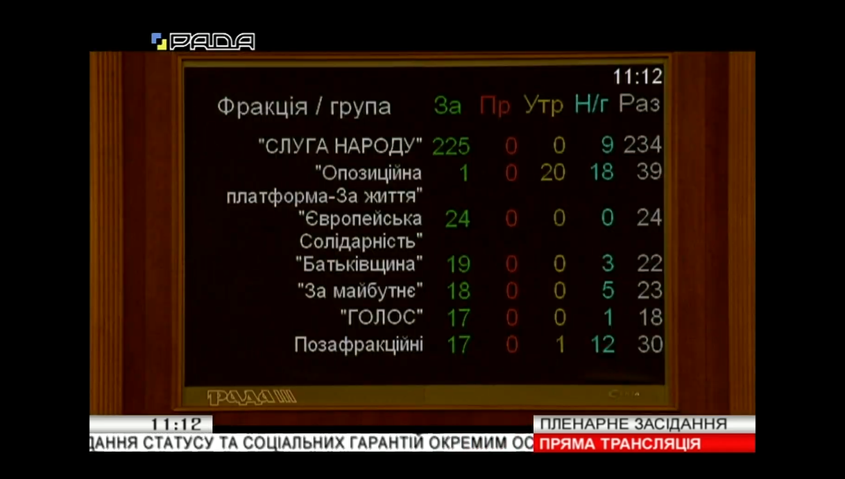 Рада прийняла закон про отримання добровольцями статусу УБД за основу