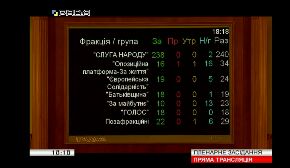 Парламент схвалив закон про анбандлінг