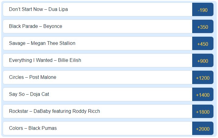Греммі 2021: стало відомо, хто отримає найпрестижнішу музичну нагороду