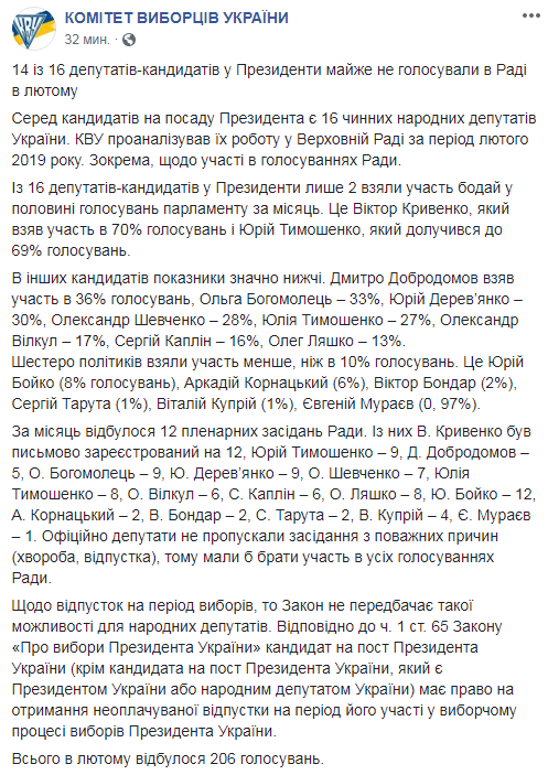 У КВУ розповіли, скільки депутатів-кандидатів у президенти не голосували в лютому
