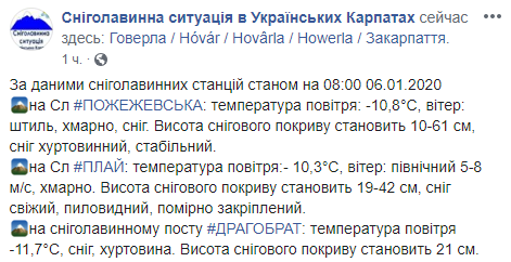 У Карпатах випало понад 60 см снігу