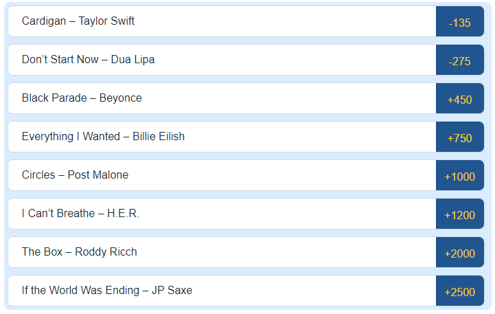 Греммі 2021: стало відомо, хто отримає найпрестижнішу музичну нагороду